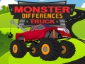 Peli Monster Truck Differences