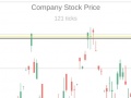 Peli Trading Simulator