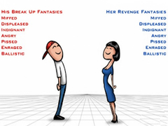 Peli Relationship Revenge